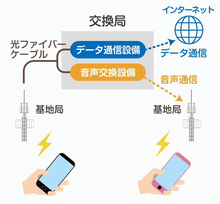 モバイルwifiを公衆無線ｌａｎにつなぎ コレクション スマホを