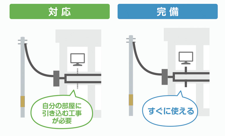 光ファイバー 賃貸 インターネットつなぎ方