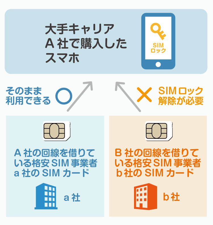 iPadを格安SIMで利用する方法！注意点やおすすめの6社も紹介│らいふヒント