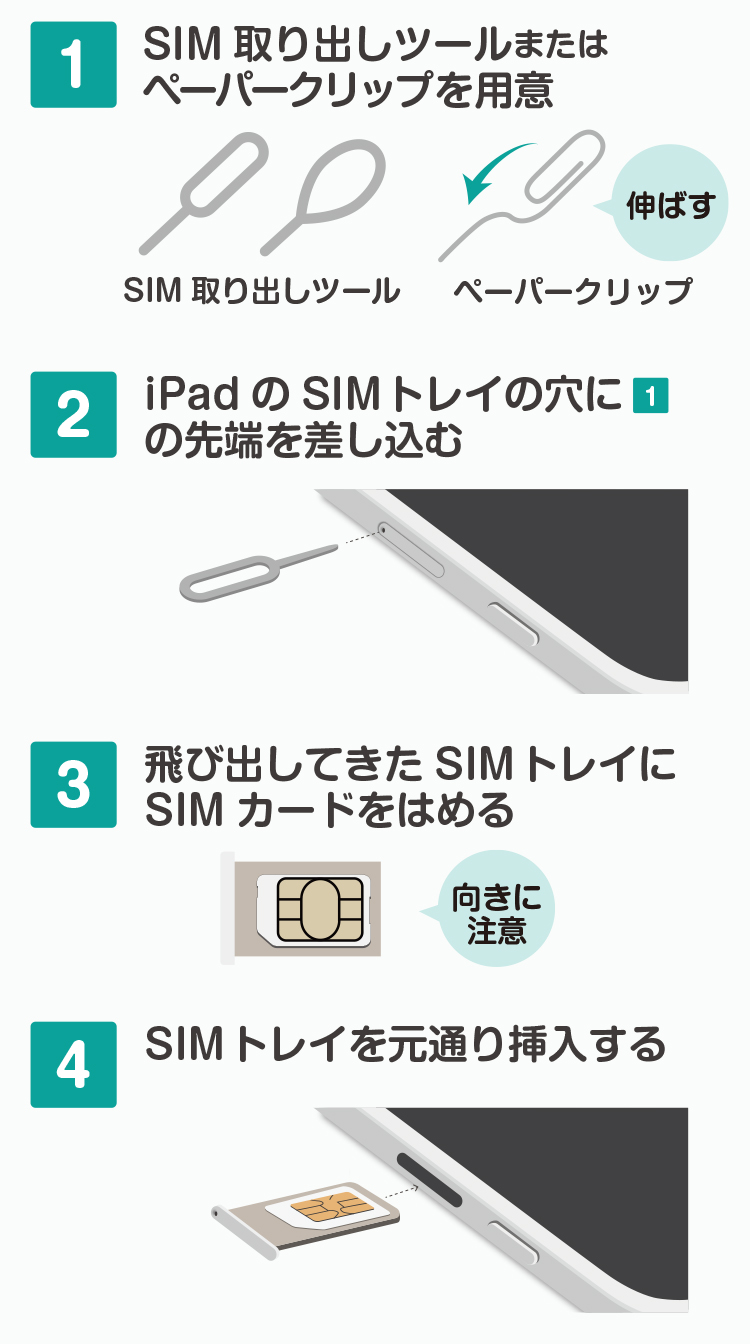 iPadを格安SIMで利用する方法！注意点やおすすめの6社も紹介│らいふヒント