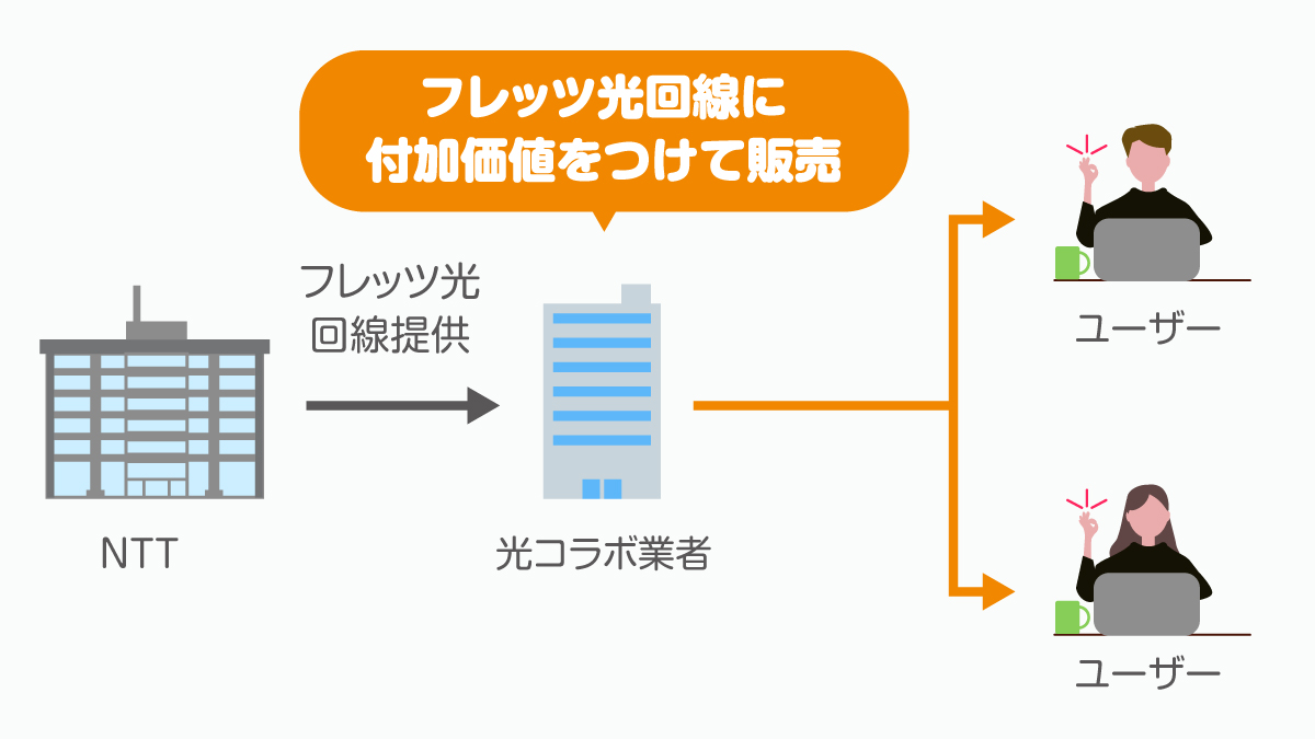 オファー ドコモ光 つなぎ放題