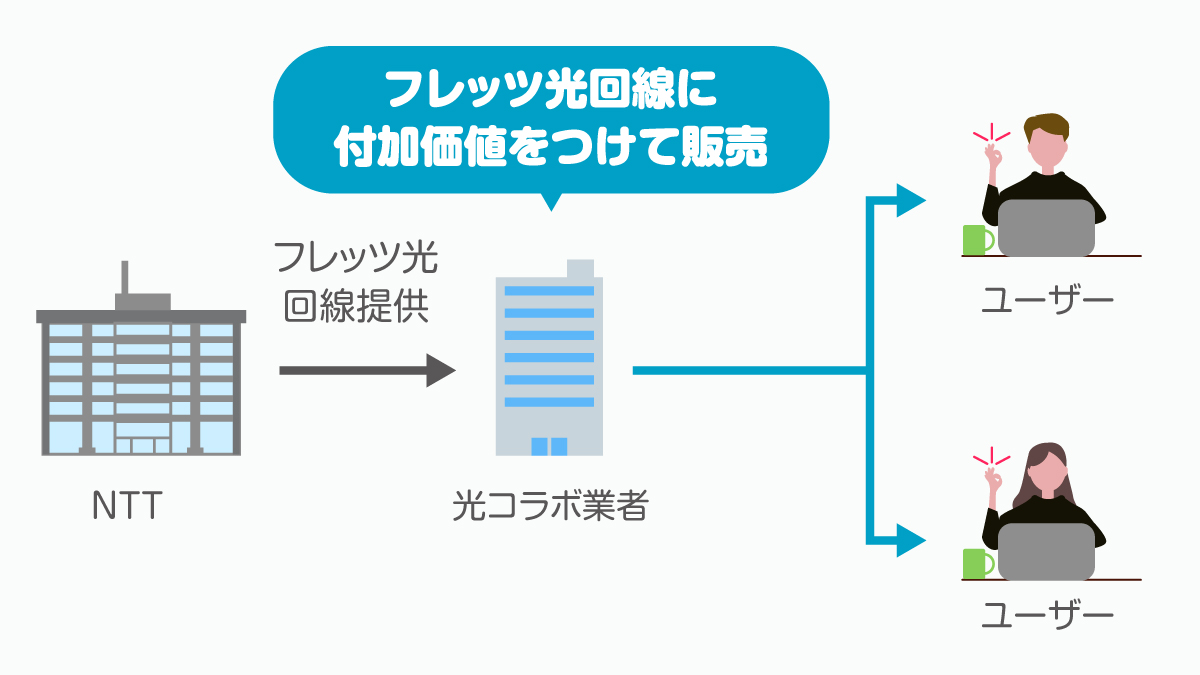 光 bb ユニット 有線 安い 切れる