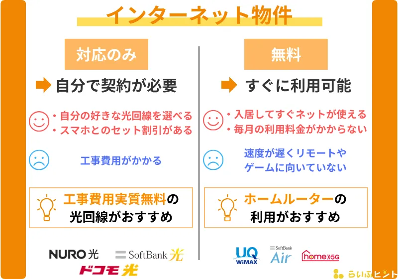 賃貸アパートで光回線を使うには？おすすめ回線や注意点を解説│らいふ