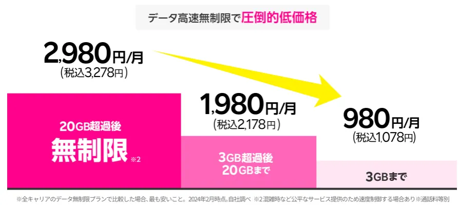 データ無制限の格安SIMおすすめ10選！ギガ使いたい放題はどこがいい？│らいふヒント