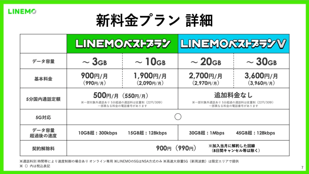 データ無制限の格安SIMおすすめ8選！ギガ使いたい放題はどこがいい？│らいふヒント